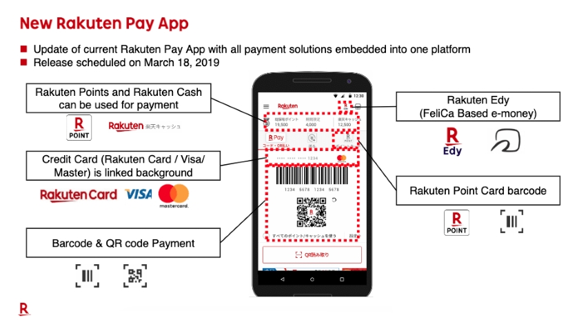 Is Rakuten Moving Toward Crypto Payments Crypto World Network News